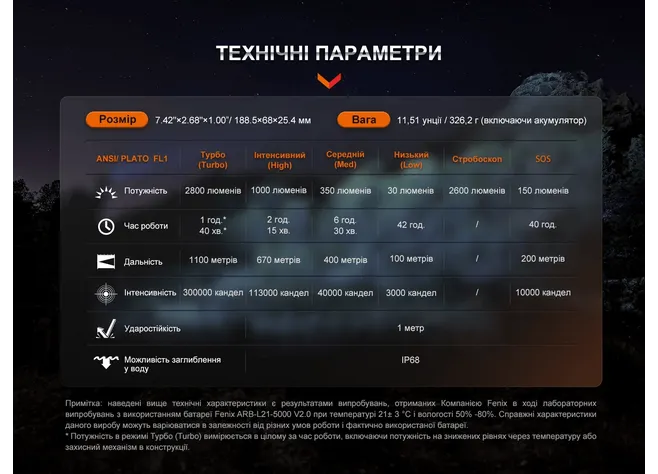 Далекобійний ліхтар Fenix HT18R Фото 5